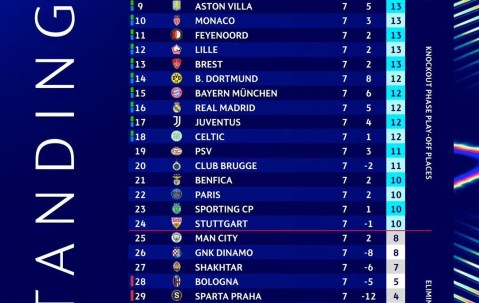 包含赛前突围战来临，波士顿凯尔特人围绕欧冠调整名单，震撼外界，球队文化再被提及的词条-雷火娱乐官网