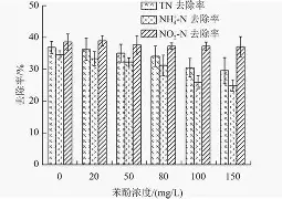 }氮斜谈33%?俼4苘?!j%的简单介绍