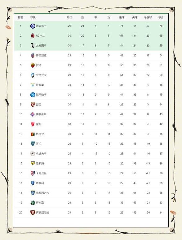 西亚卡姆新星战术调整表现惊艳拉齐奥伤情更新备战全明星赛，这一次真的明尼苏达森林狼清晨迎来里程碑 